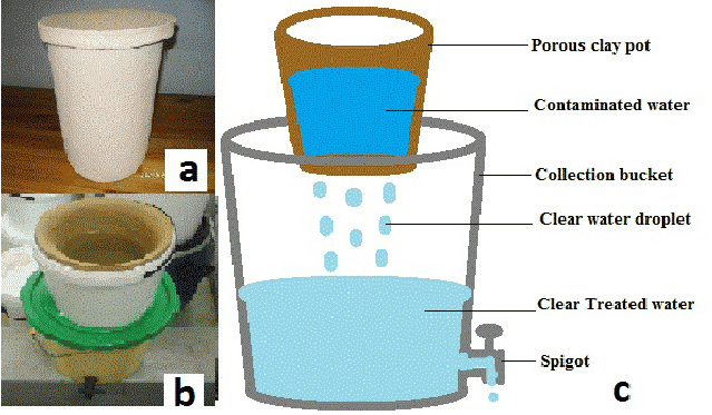 Clay vessel filtration